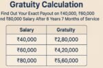 Gratuity Calculation