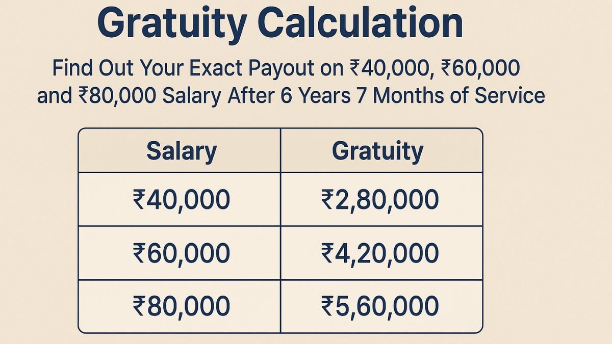 Gratuity Calculation
